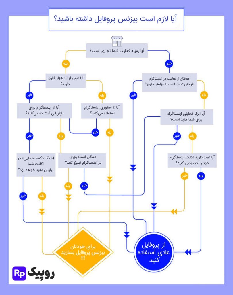 اکانت بیزینسی اینستاگرام